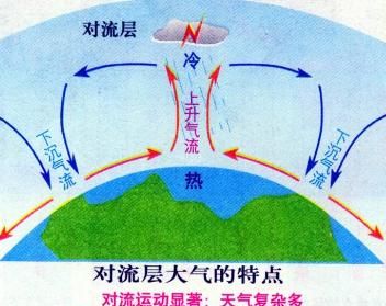 漂浮在天空中的云有什么影响图10