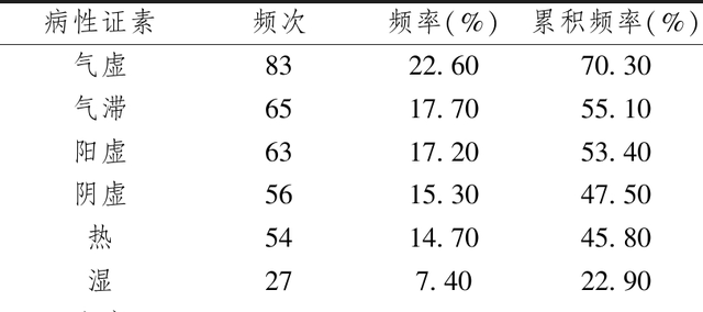 经常失眠，可能是“阳虚”！中医送你助眠“良方”，让你睡得着