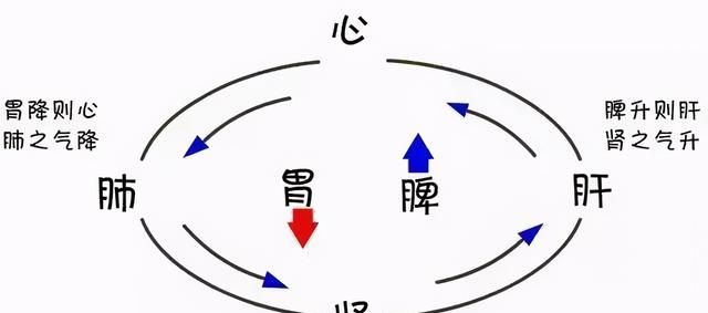 经常失眠，可能是“阳虚”！中医送你助眠“良方”，让你睡得着