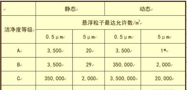 洁净车间洁净室如何设计图2
