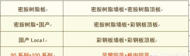洁净车间洁净室如何设计图5