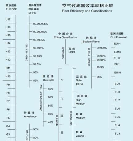 洁净车间洁净室如何设计图57