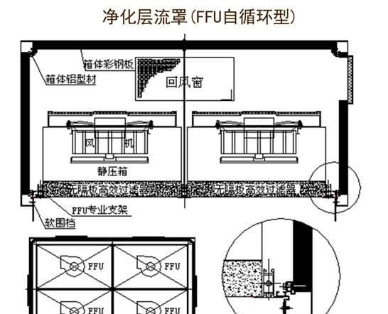 洁净车间洁净室如何设计图62