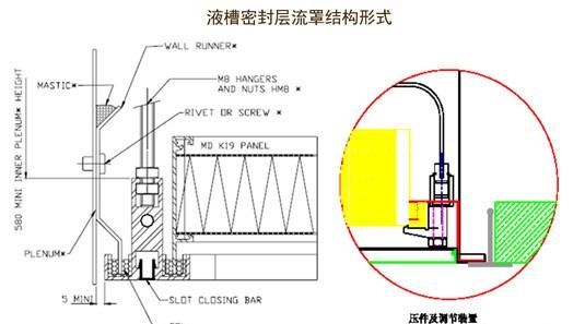 洁净车间洁净室如何设计图64