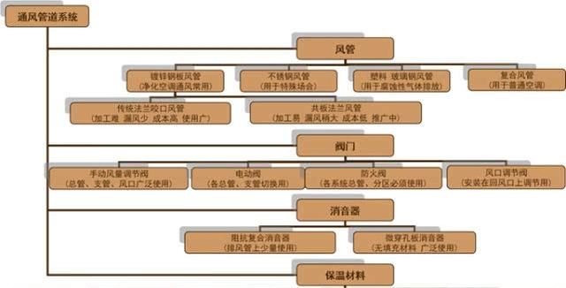 洁净车间洁净室如何设计图72