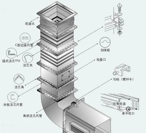 洁净车间洁净室如何设计图73