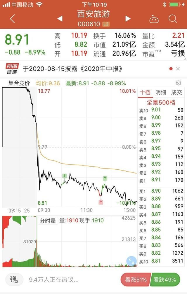 炒股如何做t呢,炒股做t的好处图4