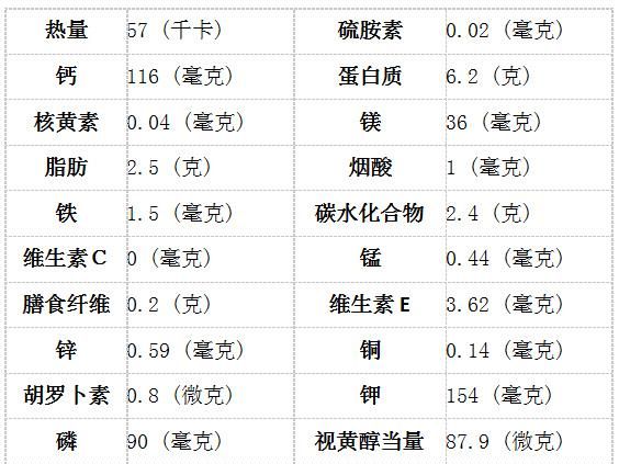 营养健康尝美食系列之六：豆腐