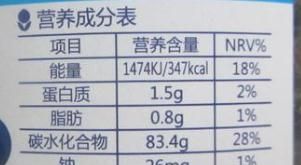 由火车上售卖的蓝莓干引发的食物营养价值思考