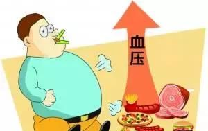 高血压？吃这些最合理，快为父母收藏！