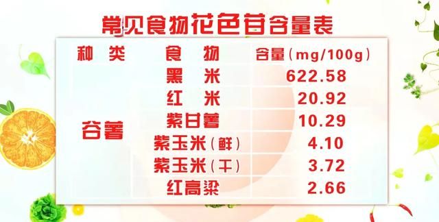 茄子身上有一宝，护血管、防癌、降胆固醇，可惜很多人当垃圾扔了