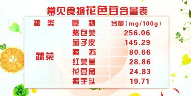 茄子身上有一宝，护血管、防癌、降胆固醇，可惜很多人当垃圾扔了