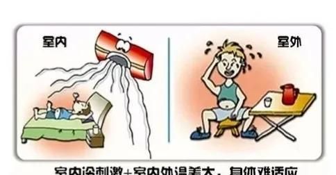 风热感冒