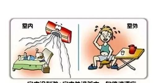 风热感冒