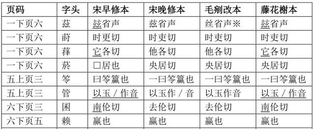 董婧宸：藤花榭本《说文解字》底本及校刊考