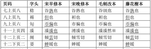 董婧宸：藤花榭本《说文解字》底本及校刊考