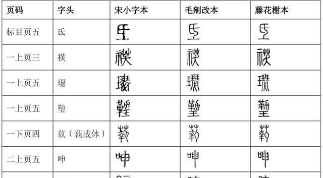 董婧宸：藤花榭本《说文解字》底本及校刊考
