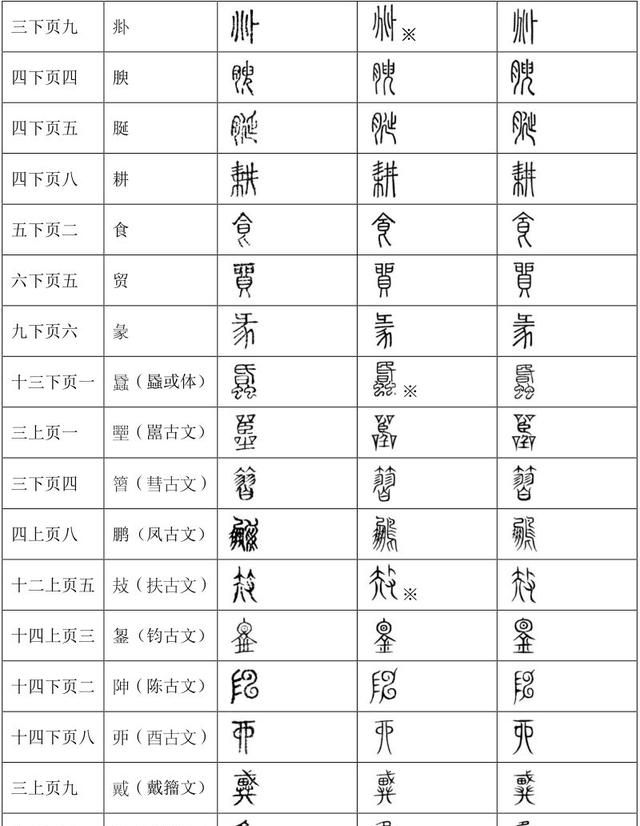董婧宸：藤花榭本《说文解字》底本及校刊考