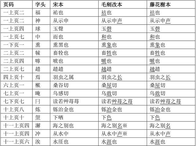 董婧宸：藤花榭本《说文解字》底本及校刊考