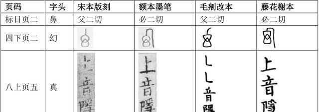 董婧宸：藤花榭本《说文解字》底本及校刊考