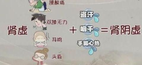 女生可以吃六味地黄丸吗(女生在月经期间可以吃六味地黄丸)图1