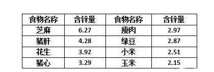 2岁的宝宝体检开了锌和钙,需要吃吗一天几次图2