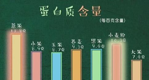 薏米除了能祛湿，还能美容抗衰老，减少色斑的出现