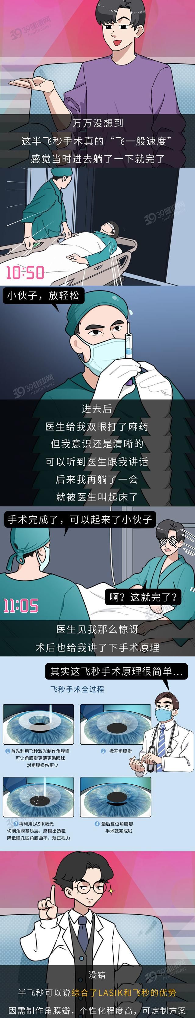 做过近视手术的人，现在都怎样了？后遗症会多严重？一名患者自述