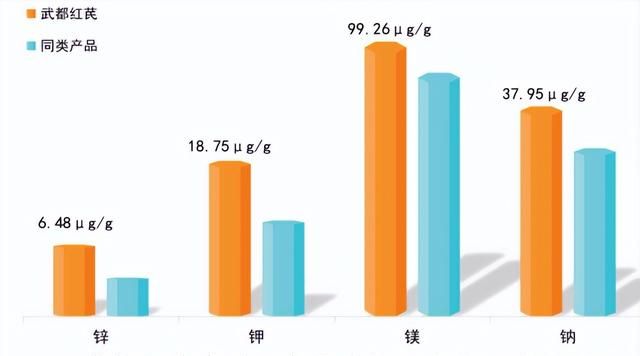 甘味优品 | 武都红芪：千年的传承