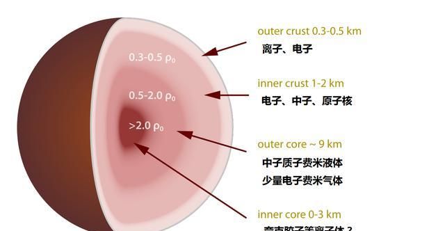 贵州的中国天眼多久建成的图4