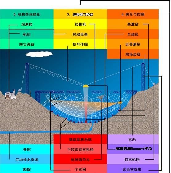 贵州的中国天眼多久建成的图10