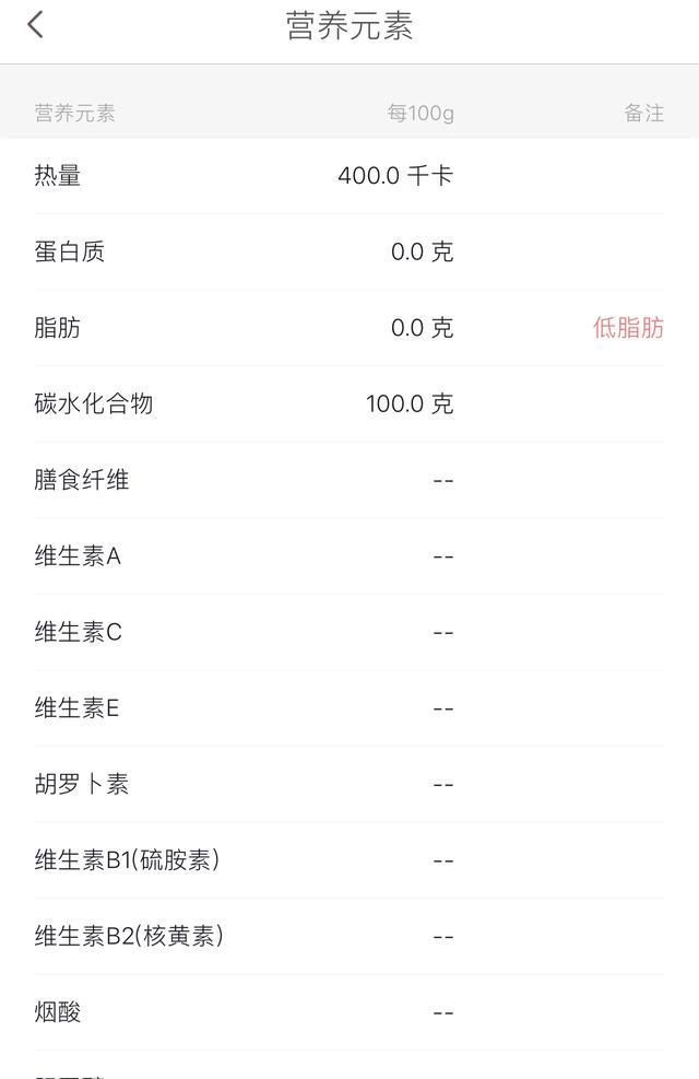 减肥,如果不吃饭,就吃糖块,会有副作用吗图1