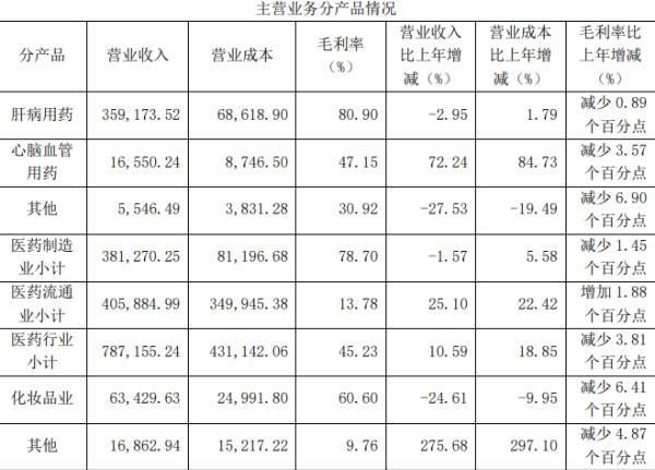 原材料170元售价760元？“神药”片仔癀到底值多少钱！