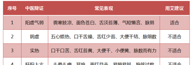 艾草被誉为“百草之王”，安神又祛湿！但别犯1个错，否则太伤身