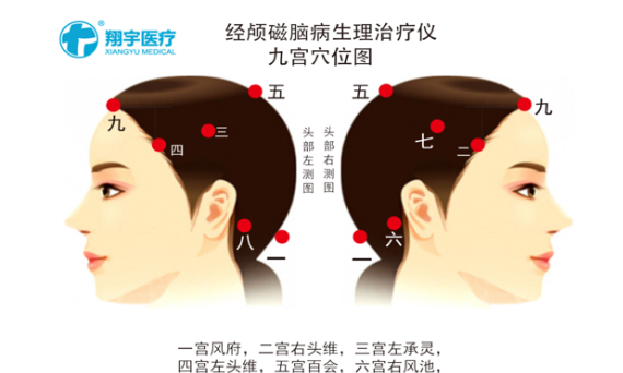 低频交变磁场治疗机（翔宇医疗）的适应症、禁忌症和工作原理