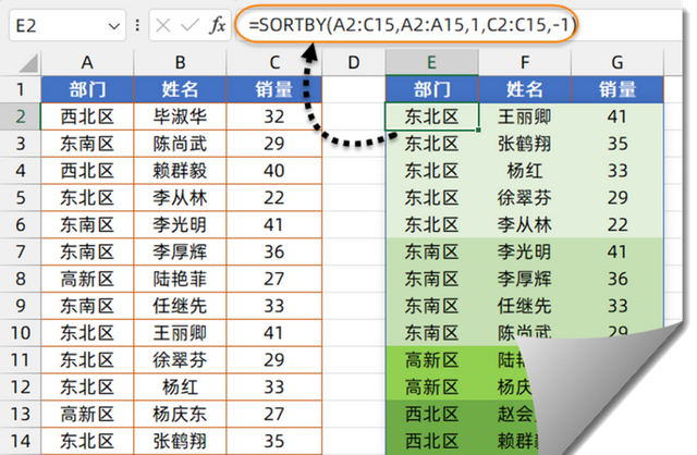 这些函数作用大，加班再多也不怕