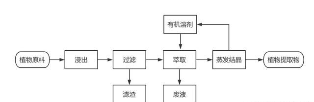 芦荟灌肤对皮肤有什么好处,芦荟凝胶灌肤手法操作图6