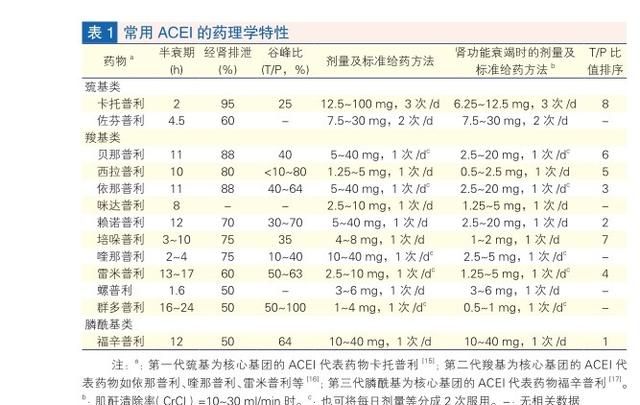 吃了长效降压药到了晚上又高了怎么办呢图1