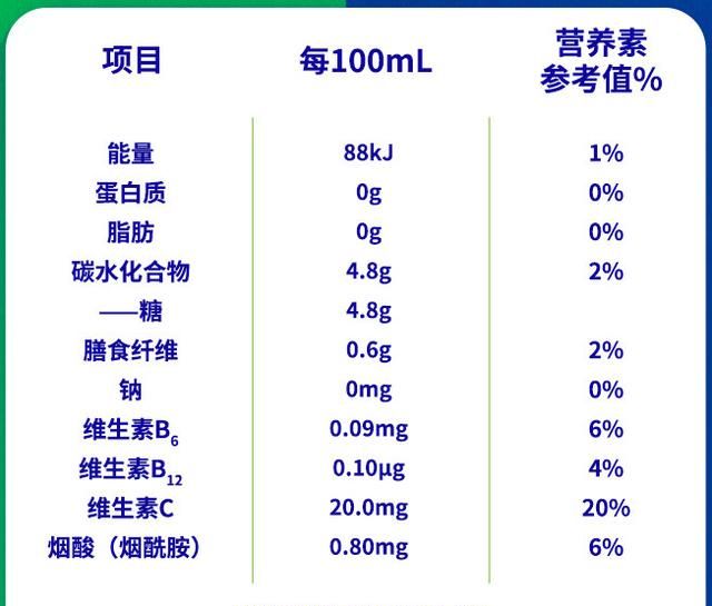 脉动喝了对身体真的有好处吗图3