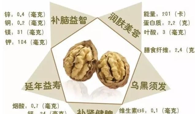 为什么孕妇要多吃核桃呢,孕妇多吃核桃图2
