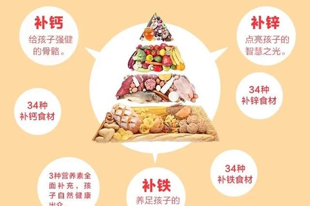 孩子缺不缺锌都该补点？NO，补锌元素不是发福利，要有指征才能用