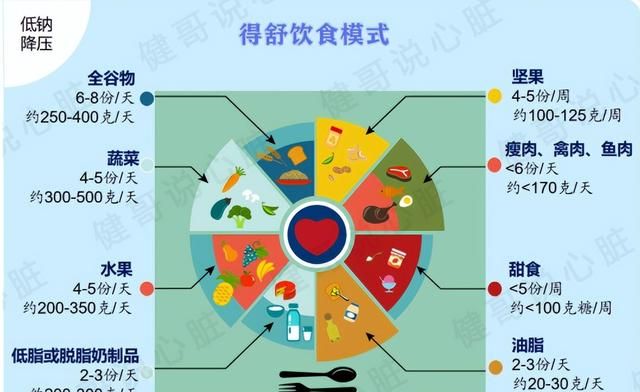 这几种自然降压法，您一定要了解