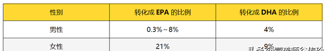 有研究发现，吃亚麻籽油能瘦腰，试试？