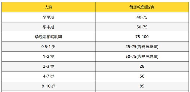 有研究发现，吃亚麻籽油能瘦腰，试试？