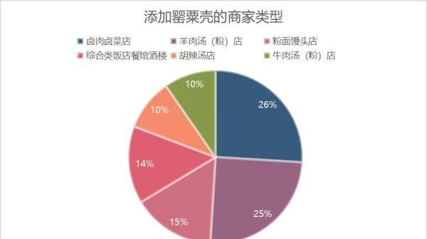 “罂粟壳地下交易”，6人已被控制