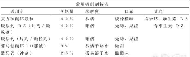 宝宝一直吃维生素d和钙吗,宝宝吃维生素d还要吃钙吗图4