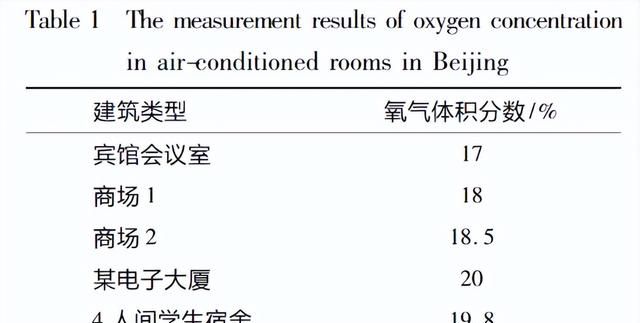 角鲨烯，被发现于鲨鱼中，有什么用？研究：角鲨烯的4大功效解密