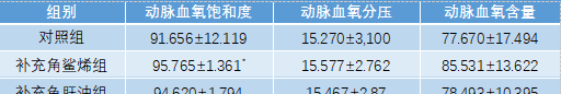 角鲨烯，被发现于鲨鱼中，有什么用？研究：角鲨烯的4大功效解密
