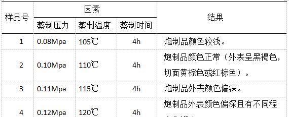 妇科常用药——香附采用醋蒸制的好处