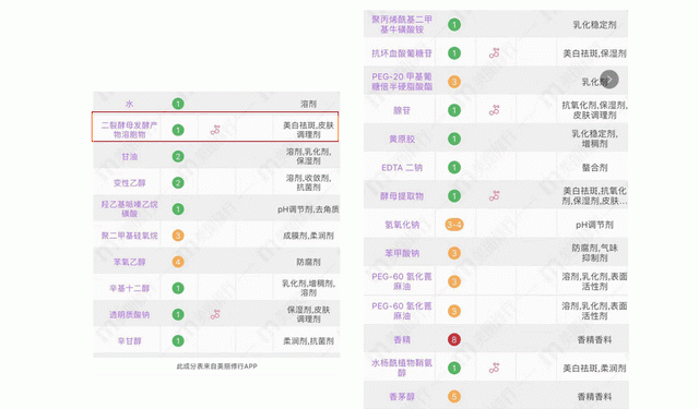 号称“十年磨一剑”的兰蔻小黑瓶2.0代，智商税还是黑科技？